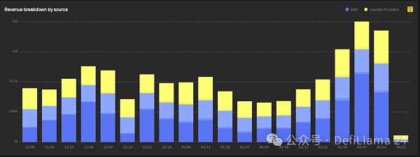 Base DEX龙头 —— Aerodrome VS Curve-H5资源网