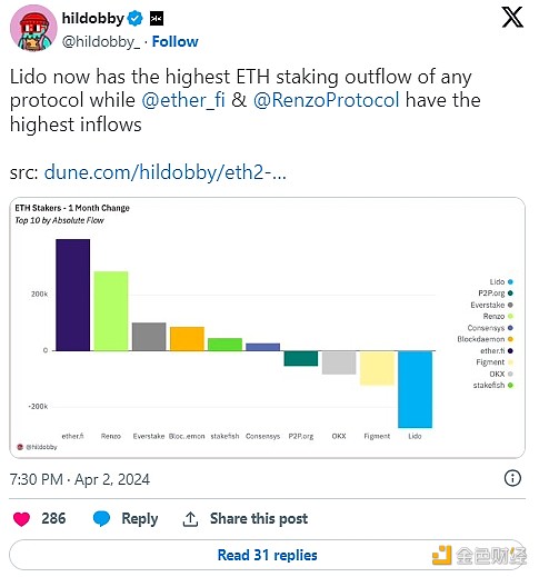 Ether.fi 会挑战 Lido 的质押主导地位吗？-H5资源网