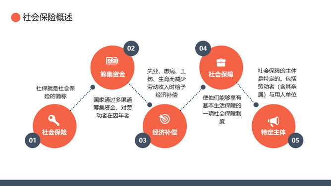 五险一金基础知识培训PPT模板