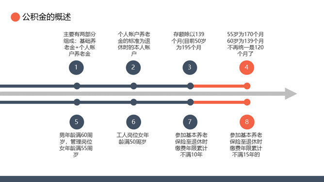 五险一金基础知识培训PPT模板