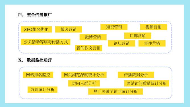 销售市场营销技巧培训PPT模板