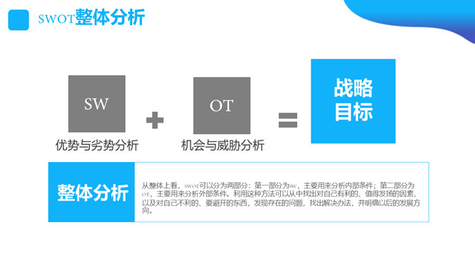 SWOT分析培训课件PPT模板