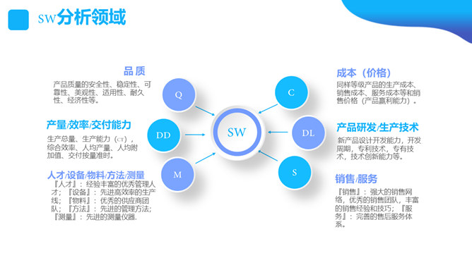 SWOT分析培训课件PPT模板