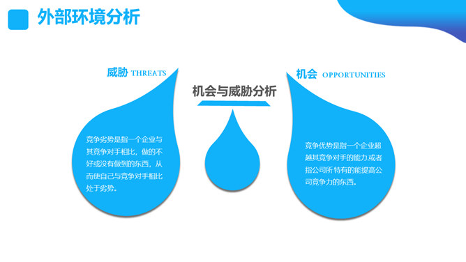 SWOT分析培训课件PPT模板