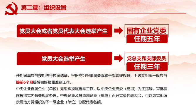 国有企业基层组织工作条例PPT模板