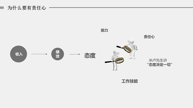 责任心勇于担当培训PPT模板