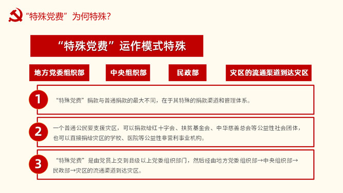 自愿捐款和特殊党费区别PPT模板