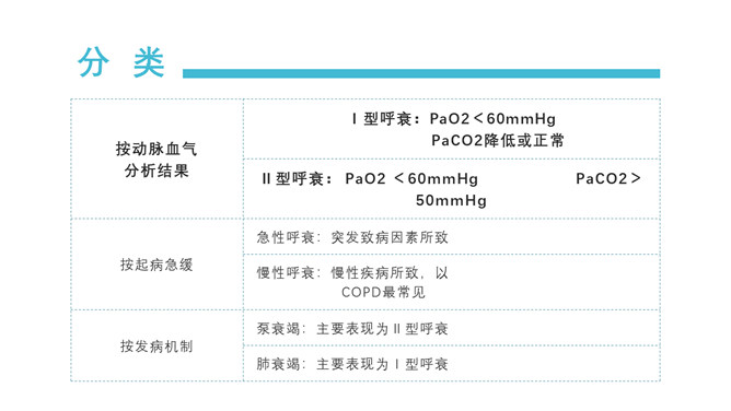 肺部感染呼吸衰竭病例讨论PPT模板