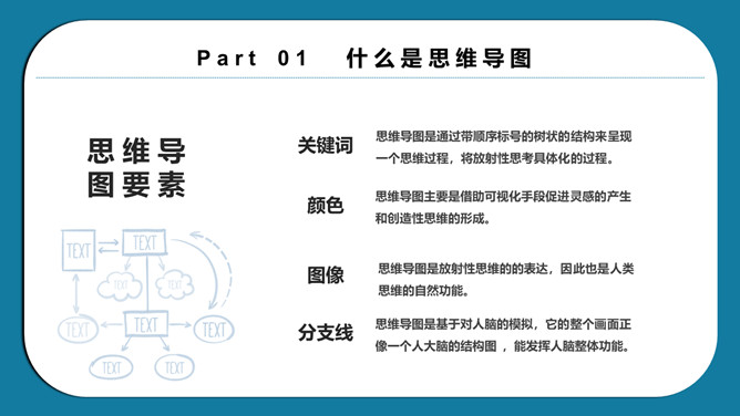 思维导图画法培训PPT模板