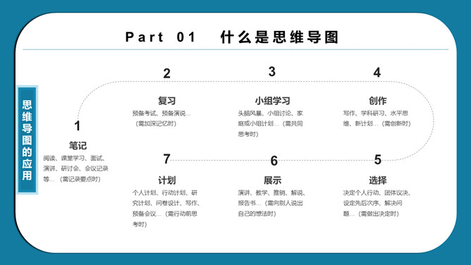 思维导图画法培训PPT模板