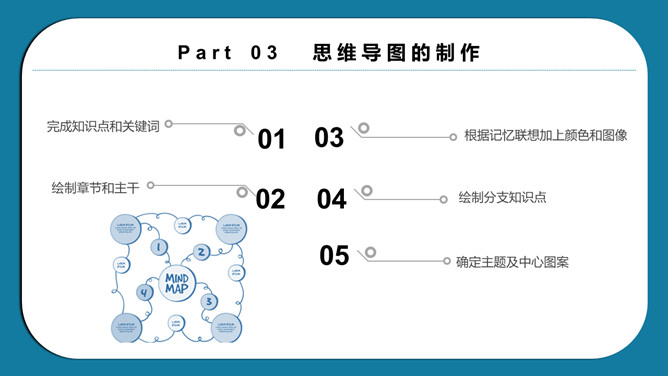 思维导图画法培训PPT模板