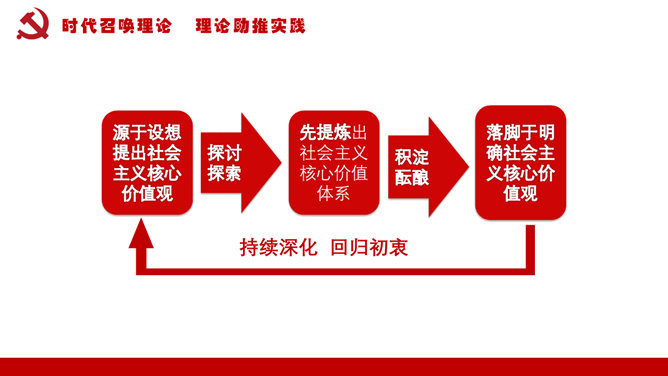 社会主义核心价值观教育PPT模板