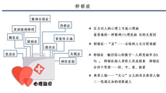 常见心理疾病识别心理咨询PPT模板