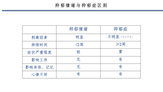 常见心理疾病识别心理咨询PPT模板