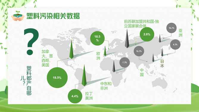 清新绿色世界环境日介绍PPT模板
