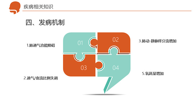 呼吸衰竭护理治疗病例分析PPT模板