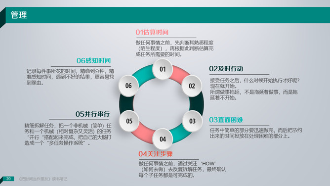 《把时间当做朋友》读书笔记PPT