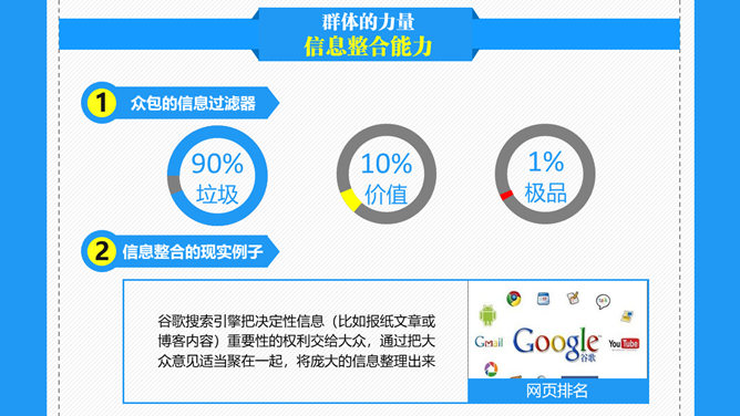 众包:群体力量驱动商业未来PPT读书报告