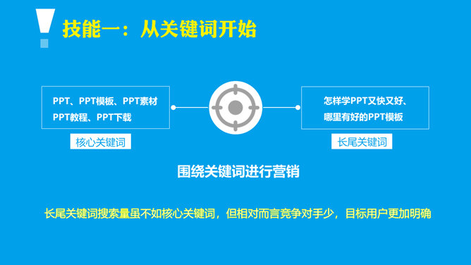 《移动社交时代的互动搜索营销》读书笔记PPT