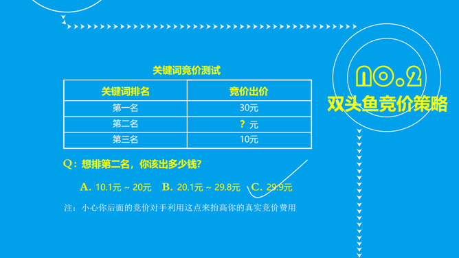 《移动社交时代的互动搜索营销》读书笔记PPT