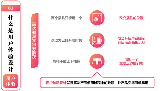 《用户体验要素》读书笔记PPT