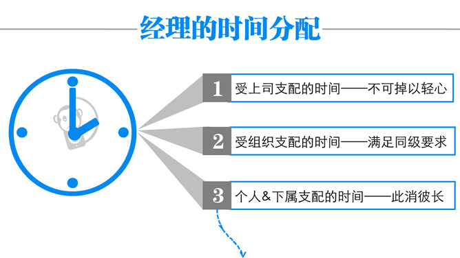 《谁背上了猴子》读书笔记PPT