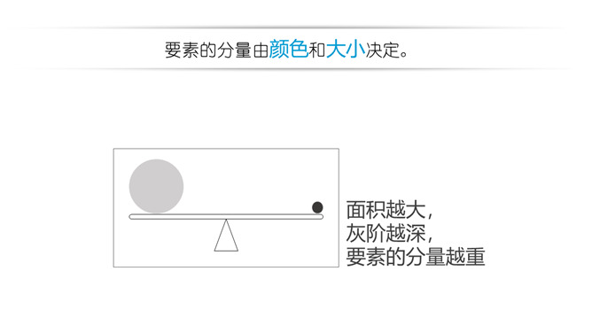 《版面设计原理》读书笔记PPT