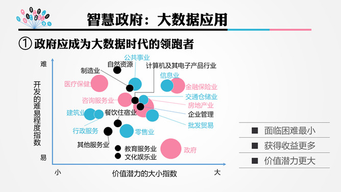 《智慧政府》PPT读书笔记