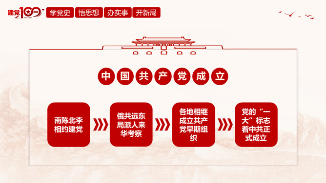 百年奋斗路启航新征程PPT模板