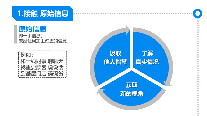 《麦肯锡思考武器》读书笔记PPT