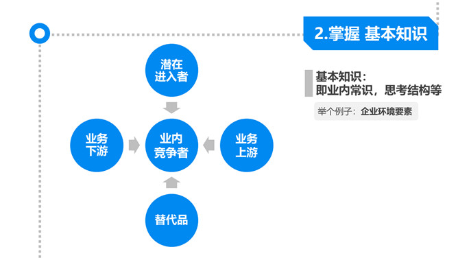 《麦肯锡思考武器》读书笔记PPT