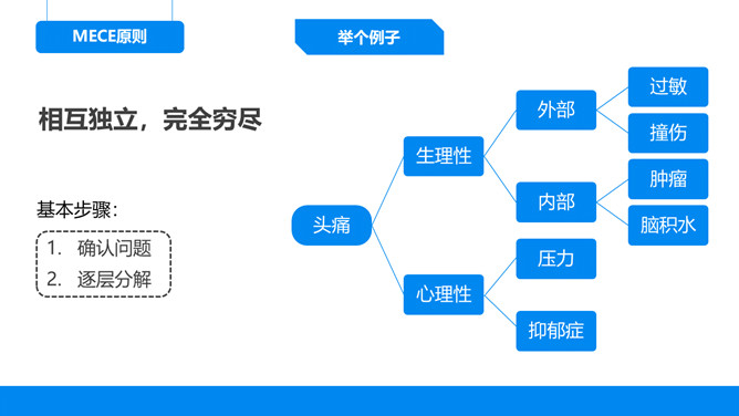 《麦肯锡思考武器》读书笔记PPT