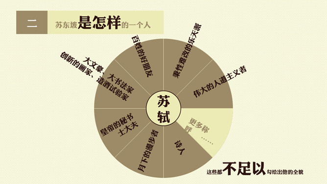 《苏东坡传》读书笔记PPT