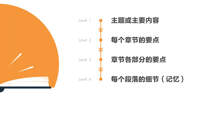 《如何高效阅读》读书笔记PPT