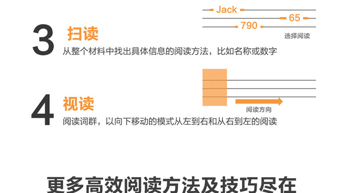 《如何高效阅读》读书笔记PPT