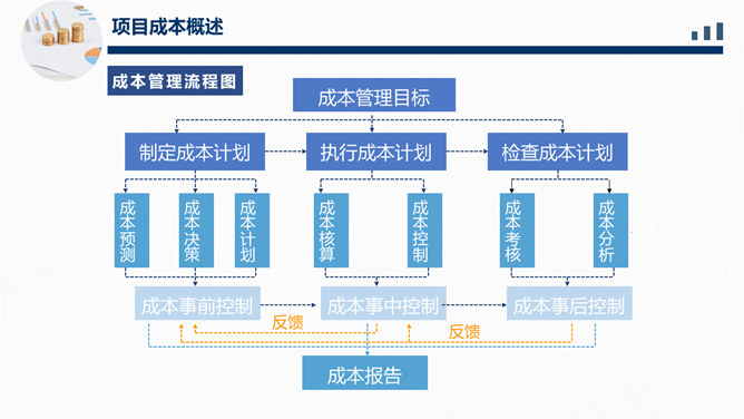 成本分析管理财务培训PPT模板