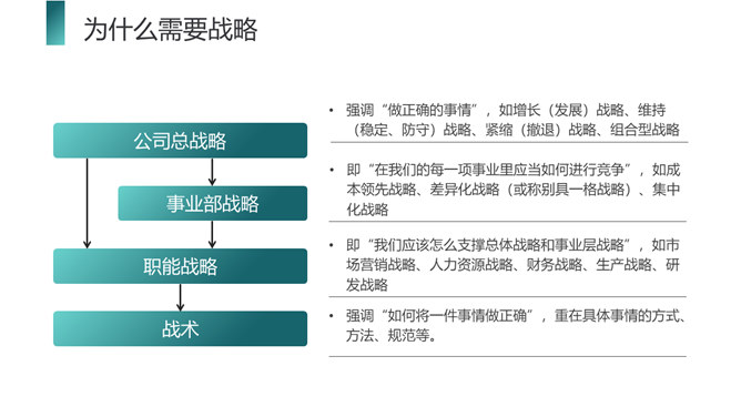 企业战略管理培训PPT模板