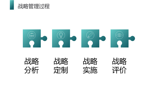 企业战略管理培训PPT模板