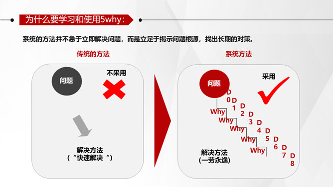 5Why问题分析法培训PPT模板