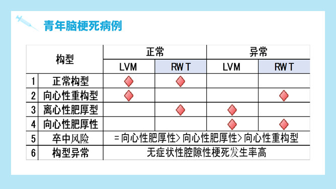 青年脑梗死病例讨论PPT模板