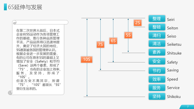 6S现场管理实施方法PPT模板