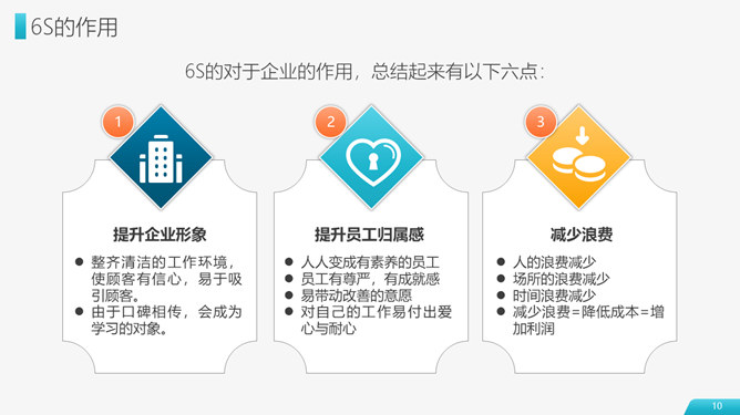 6S现场管理实施方法PPT模板