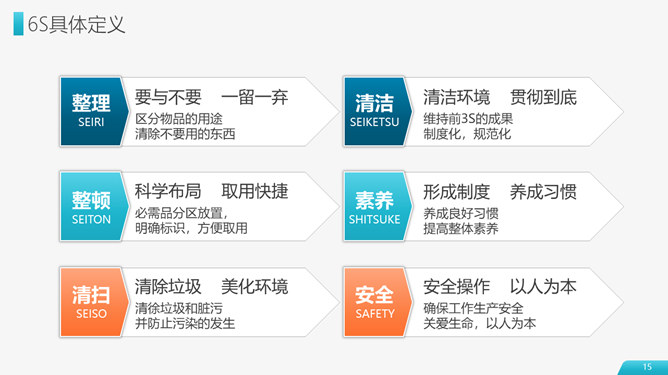 6S现场管理实施方法PPT模板