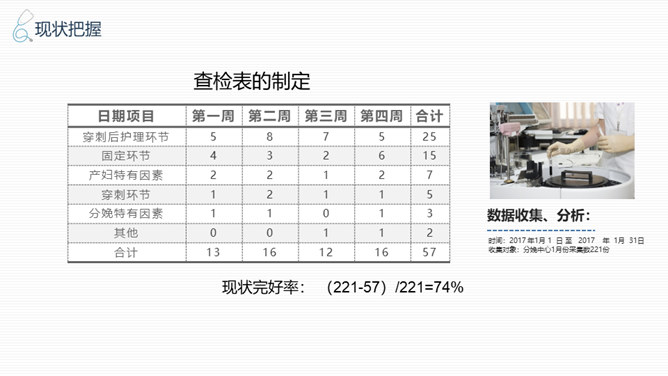 品管圈医疗QC幻灯片模板