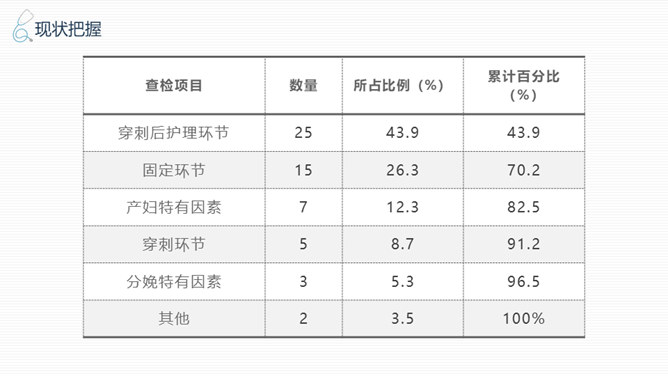 品管圈医疗QC幻灯片模板