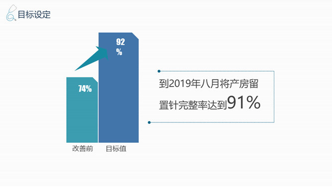 品管圈医疗QC幻灯片模板