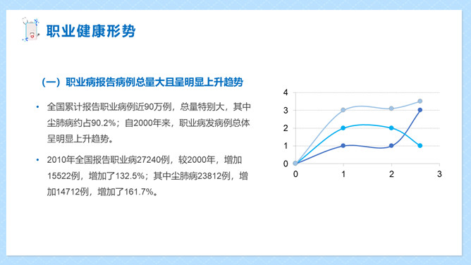 职业健康防护知识PPT模板