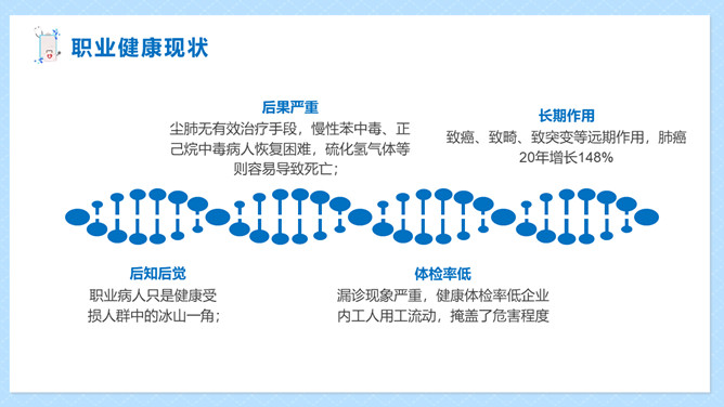 职业健康防护知识PPT模板