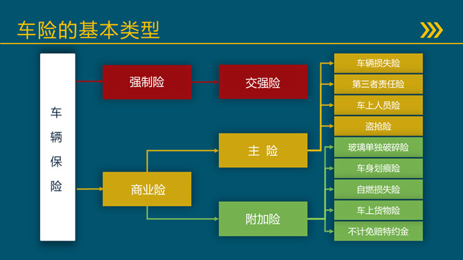 汽车保险基础知识培训PPT模板