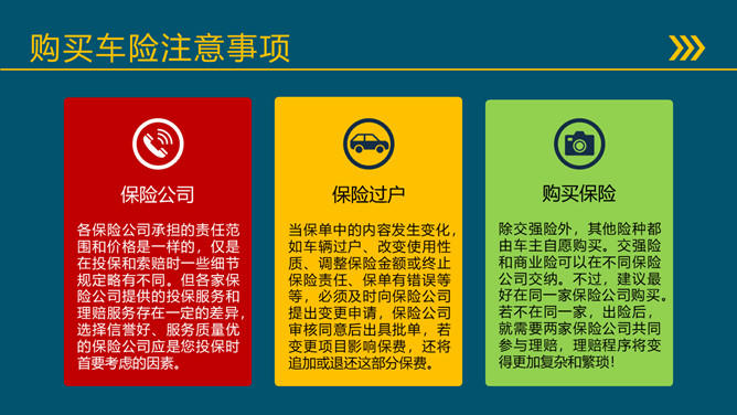 汽车保险基础知识培训PPT模板